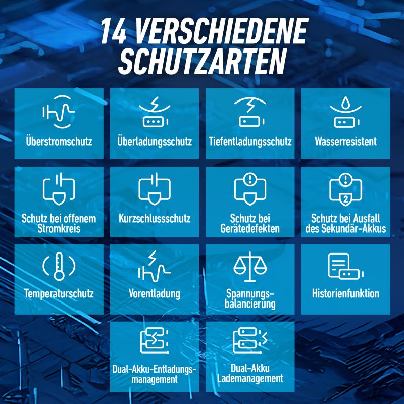 NIU KQi 200F mit klappbarem Lenker und 54 km Reichweite – Bild 4